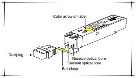 CWDM SFP transceiver